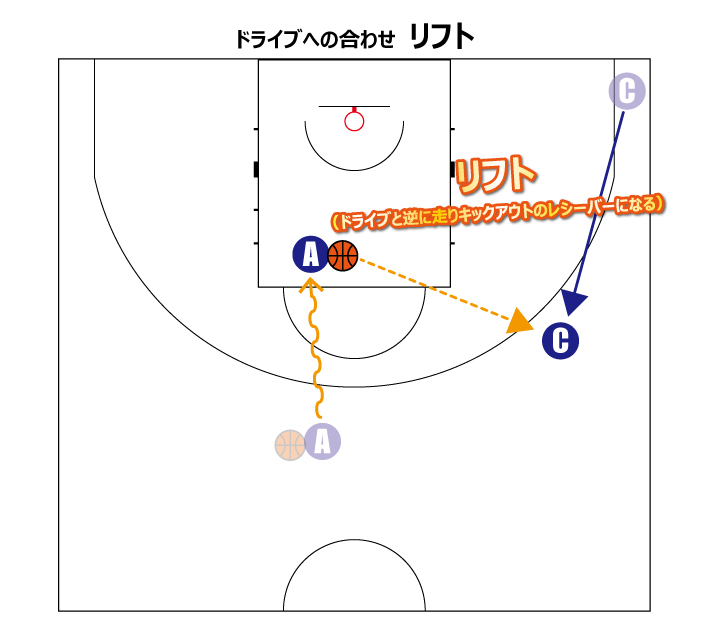 リフトの図